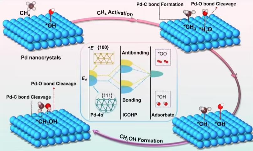 破解世界性難題！我國科研團隊在“可燃冰”大規模利用領域實現重要突破